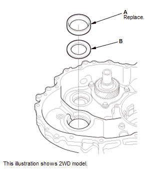 Continuously Variable Transmission (CVT) - Service Information